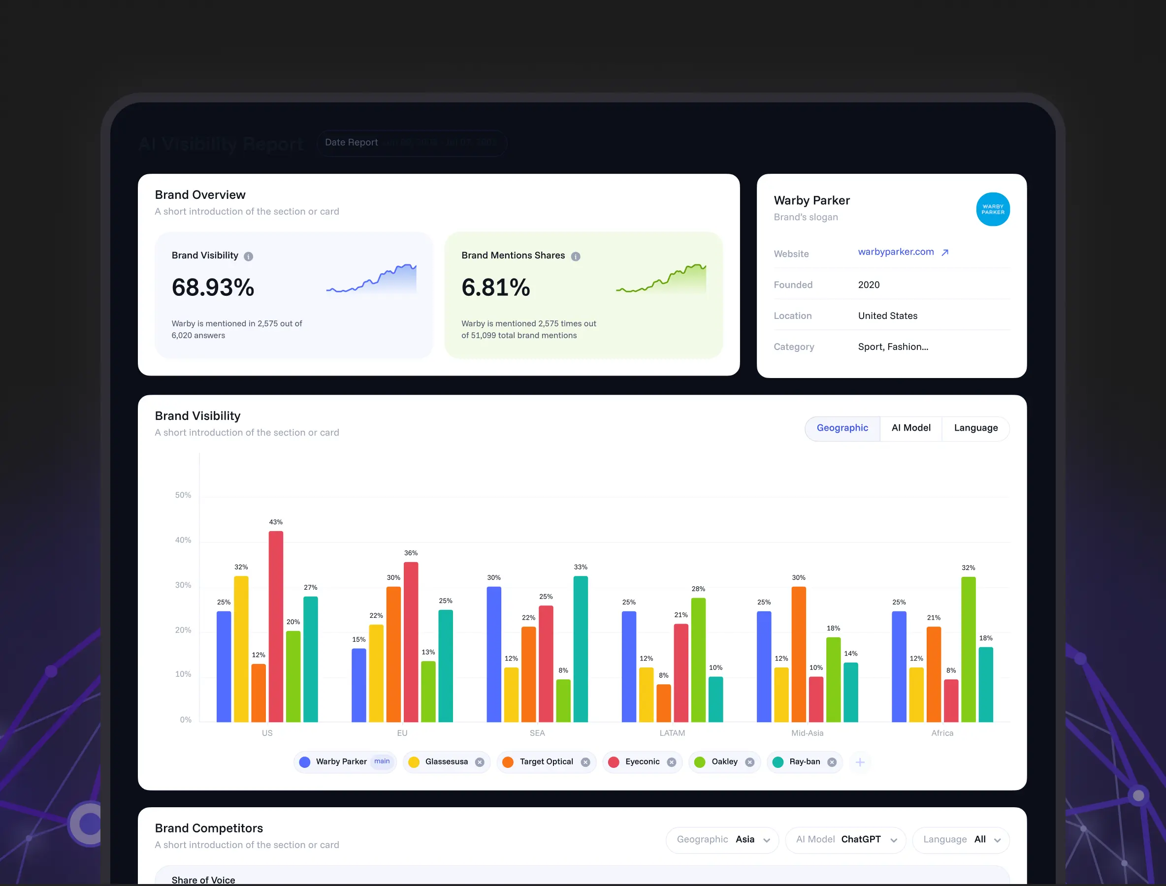 AI Visibility Report dashboard interface showing see how often ai tools mention your brand — and why.
