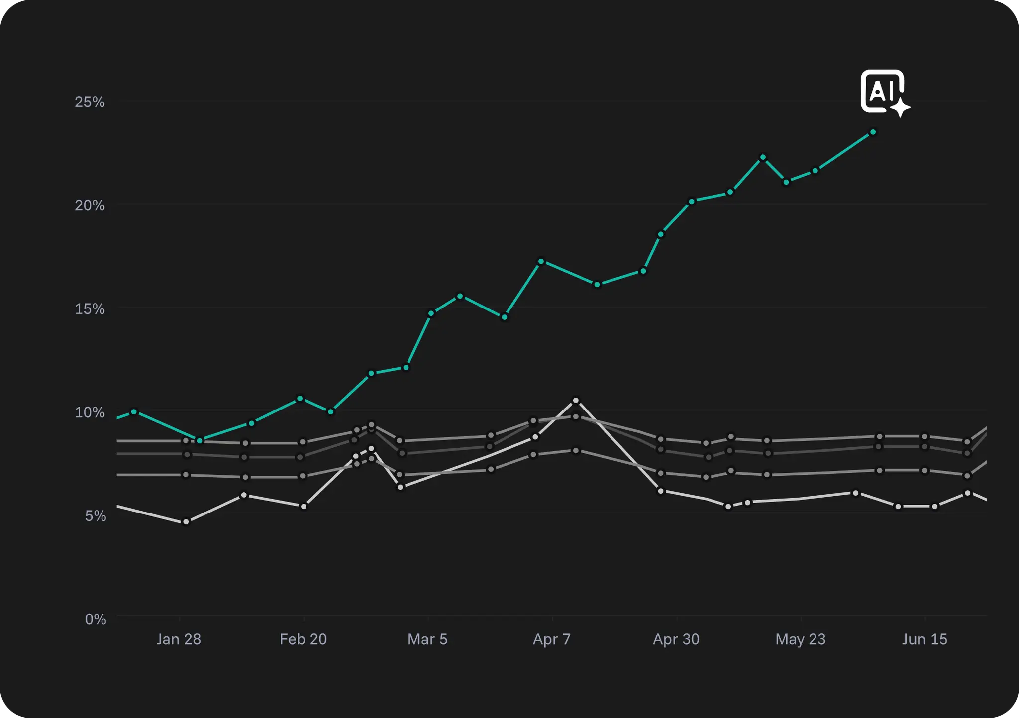 AI-Powered Trend Booster Dashboard