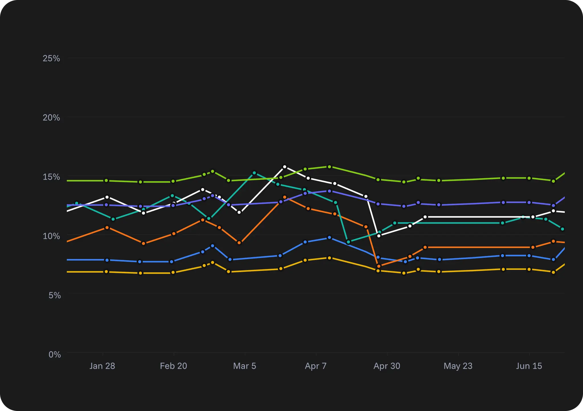 Early Trend Radar Dashboard
