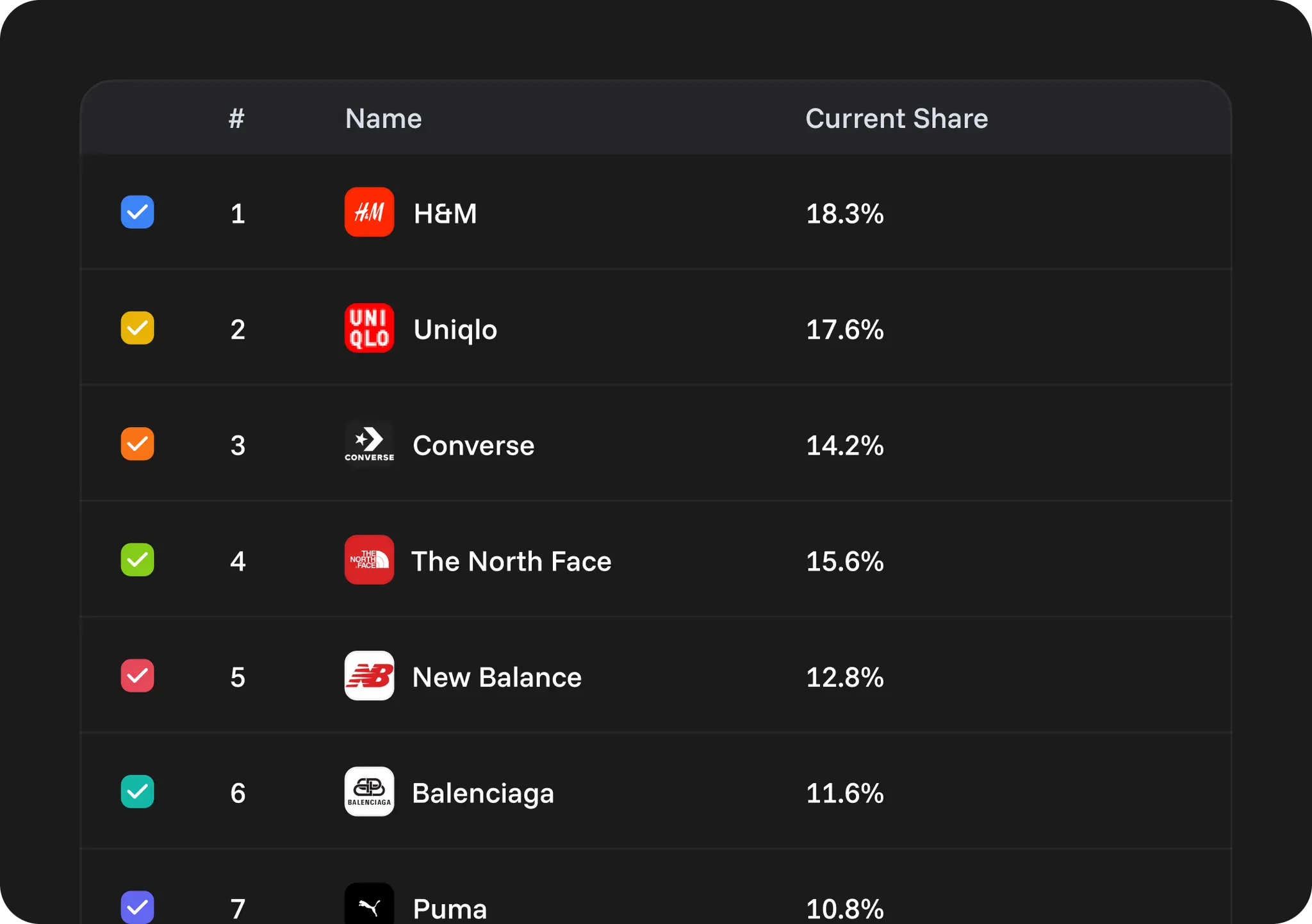 Trend Deep Dive Dashboard