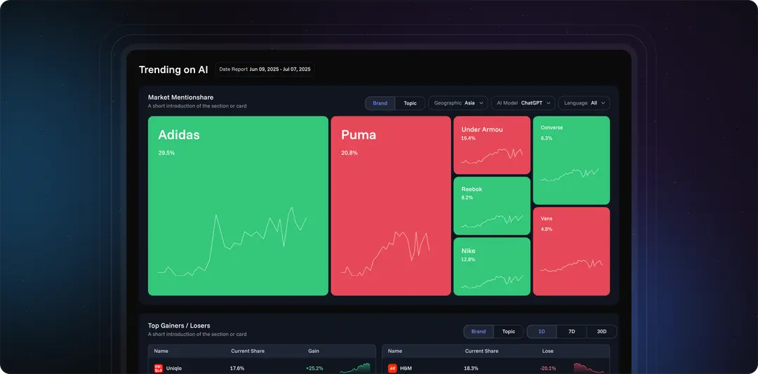Explore the latest trends in AI model searches: Trend chart of AI and hot topics like Meme, DeFi, GameFi, Layer 2, and ETH – showing mention share and growth